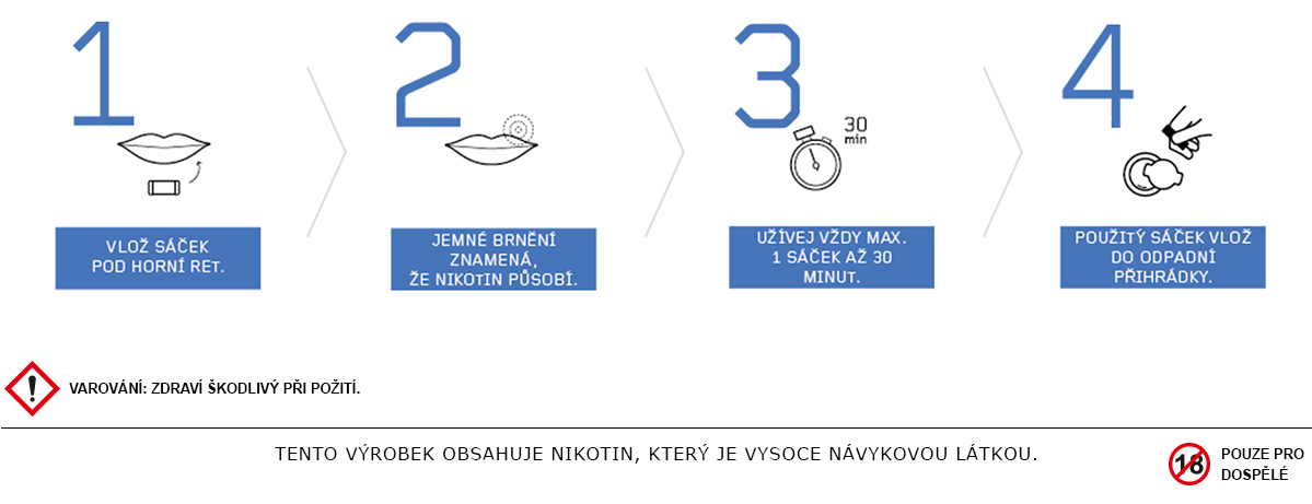 Varování_zdravý škodlivý_LYFT